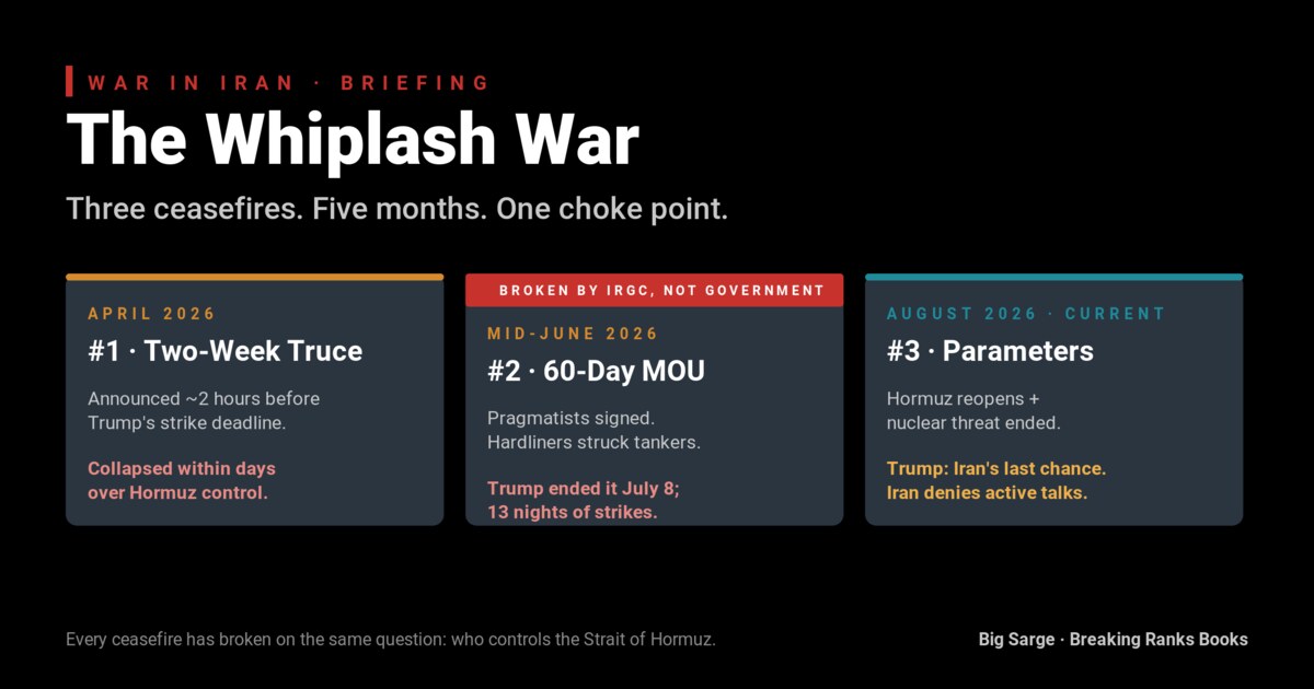 The Whiplash War, in three graphics